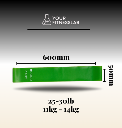 YourFitnessLab™ Resistance Bands